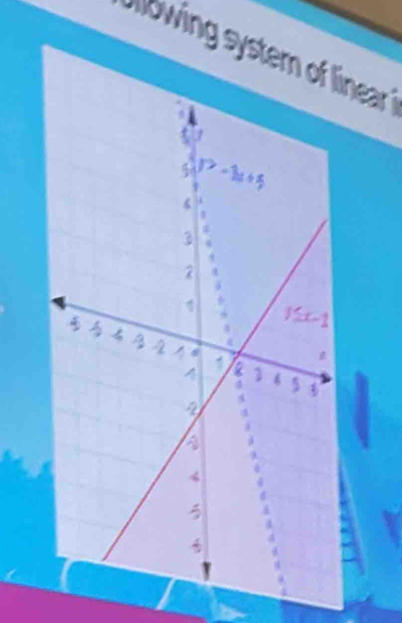 Uowing system of linear '