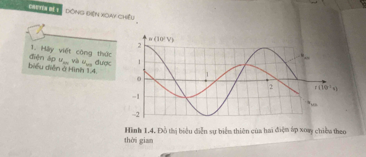 Chuyên đế 1 DỒNG ĐIệN XOAY CHiÊU
1. Hãy viết công thức
điện áp u_AN và u_MB được 
biểu diễn ở Hình 1.4.
Hình 1.4. Đồ thị biểu diễn sự biến thiên của hai điện áp xoay chiều theo
thời gian