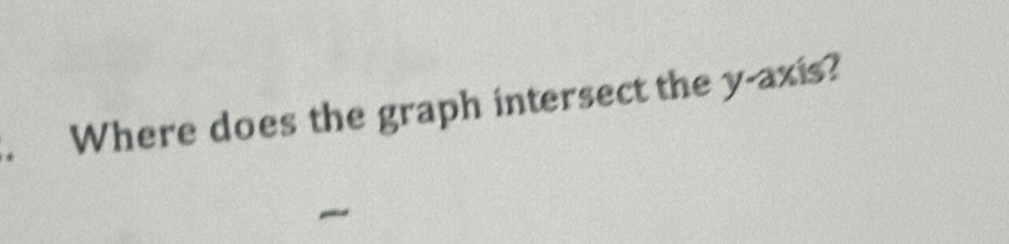 Where does the graph intersect the y-axis?