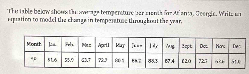 The table below shows the average temperature per month for Atlanta, Georgia. Write an 
equation to model the change in temperature throughout the year.