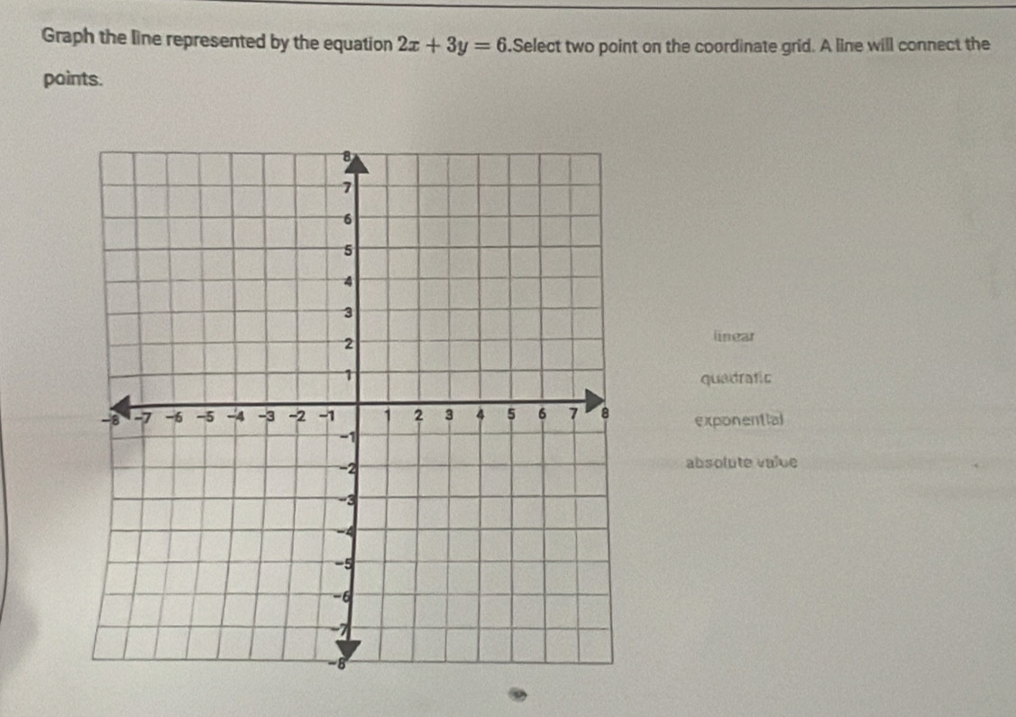 Graph the line represented by the equation 2x+3y=6.Select two point on the coordinate grid. A line will connect the
points.
linear
quadrafic
exponential
absolute value