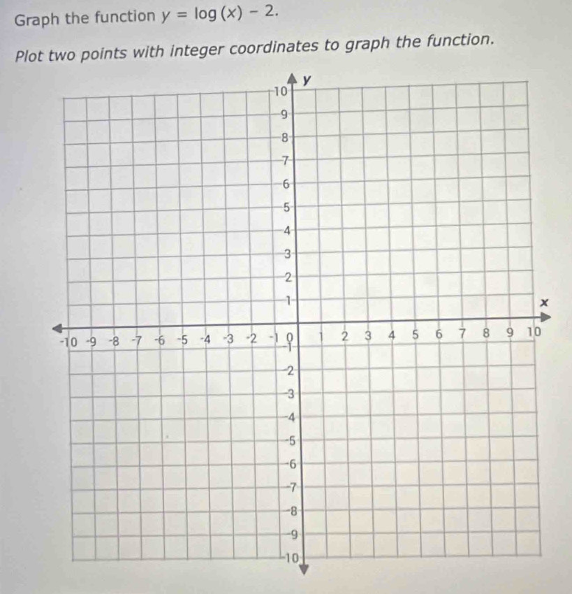 Graph the function y=log (x)-2. 
Plot two points with integer coordinates to graph the function.
x