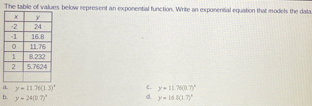 Solved: The table of values below represent an exponential function ...