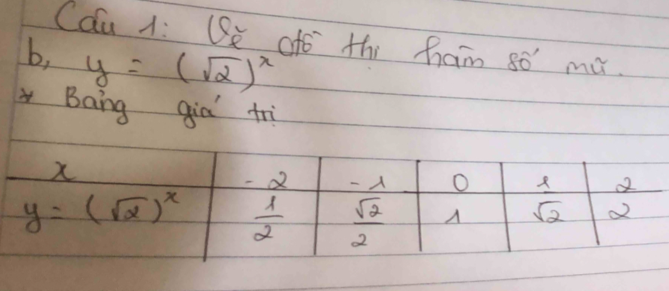 Cau 1: Se ofc thi ham 8o mo.
b, y=(sqrt(2))^x
Bang qiā tì