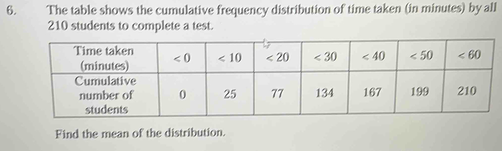 The table shows the cumulative frequency distribution of time taken (in minutes) by all
210 students to complete a test.
Find the mean of the distribution.