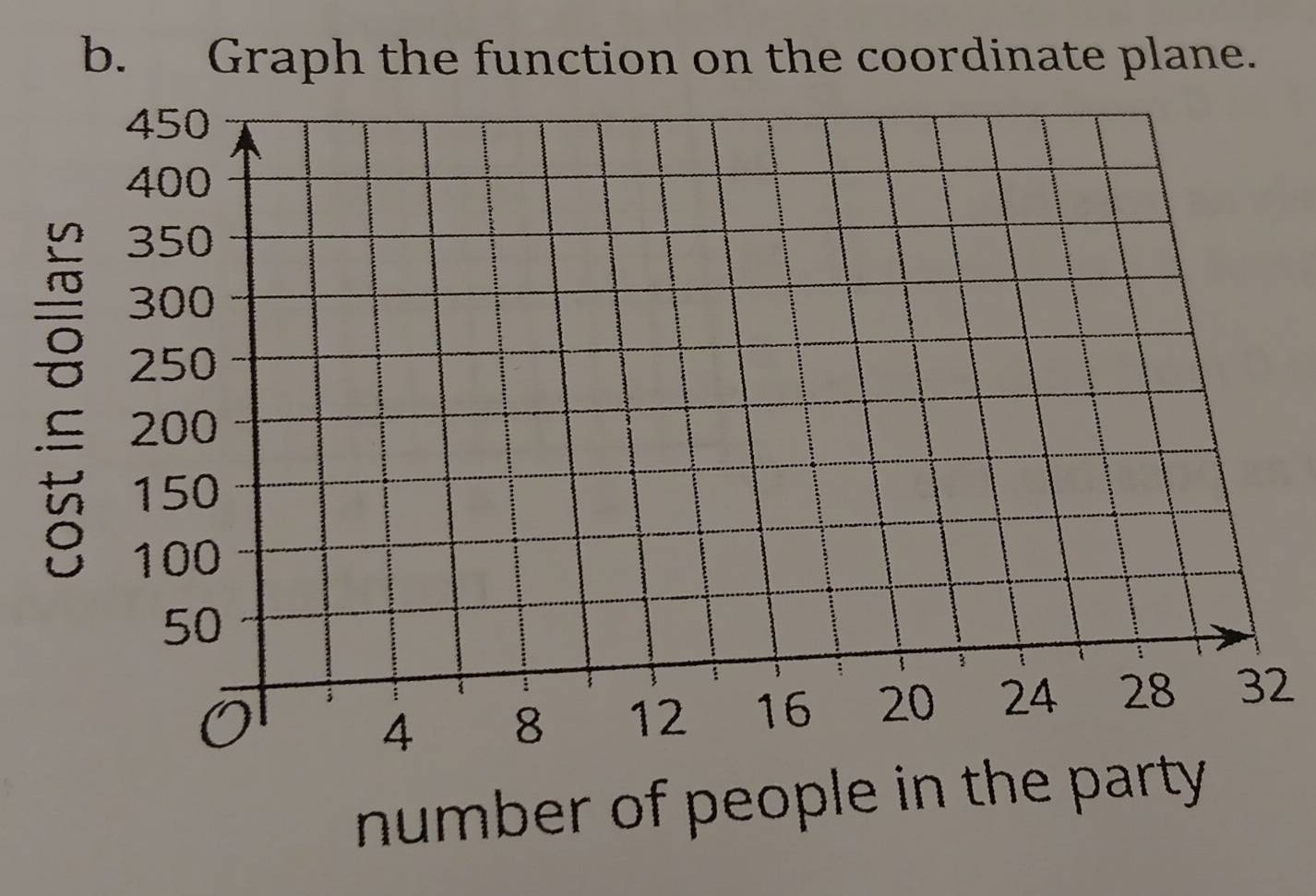 Graph the function on the coordinate plane. 
2 
2 
number of people in the party .