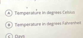 A) Temperature in degrees Celsius
) Temperature in degrees Fahrenheit
c Days