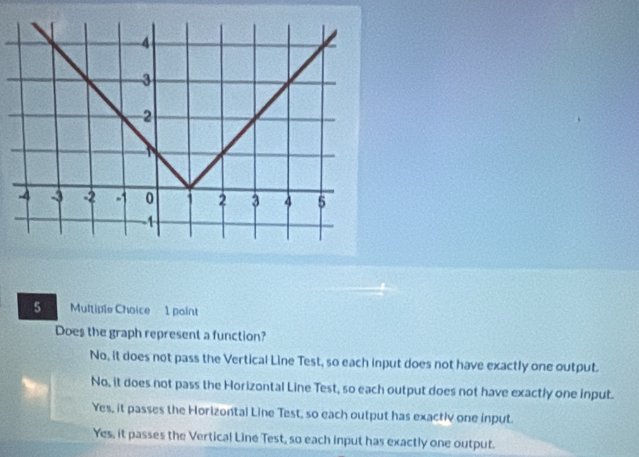 Does the graph represent a function?
No, it does not pass the Vertical Line Test, so each input does not have exactly one output.
No, it does not pass the Horizontal Line Test, so each output does not have exactly one input.
Yes, it passes the Horizontal Line Test, so each output has exactiv one input.
Yes, it passes the Vertical Line Test, so each input has exactly one output.