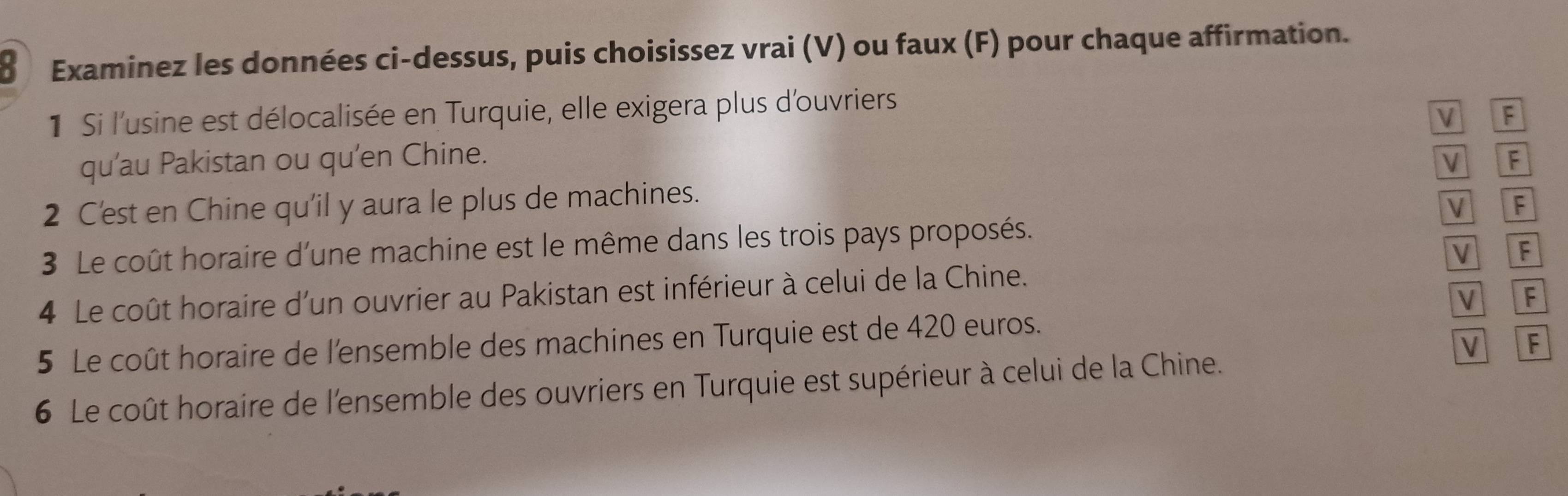 Examinez les données ci-dessus, puis choisissez vrai (V) ou faux (F) pour chaque affirmation. 
1 Si l'usine est délocalisée en Turquie, elle exigera plus d'ouvriers 
V F 
qu'au Pakistan ou qu'en Chine. F 
V 
2 C'est en Chine qu'il y aura le plus de machines. 
V F 
3 Le coût horaire d'une machine est le même dans les trois pays proposés. 
v F 
4 Le coût horaire d'un ouvrier au Pakistan est inférieur à celui de la Chine. 
V F 
5 Le coût horaire de l'ensemble des machines en Turquie est de 420 euros. 
V 
6 Le coût horaire de l'ensemble des ouvriers en Turquie est supérieur à celui de la Chine.