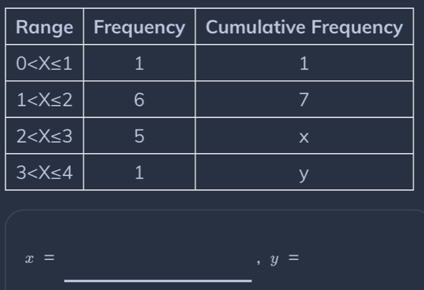 x=
y=
_