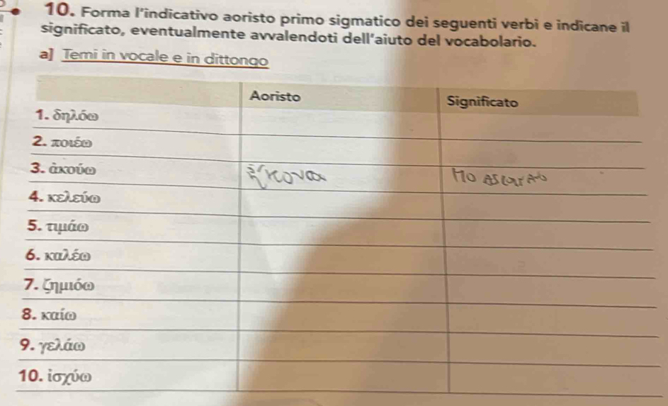 Forma l’indicativo aoristo primo sigmatico dei seguenti verbi e indicane il 
significato, eventualmente avvalendoti dell’aiuto del vocabolario. 
a] Temi in vocale e in dittongo