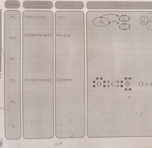Tipo de átomo *Enlace Modelo atómico 
Fórmula de cada elemento
Bel_2 Metal-no metal lónico I-
+ 1
Be 
Be 
I 
MgS l -ngmyla| 1onico 
KBr 
CO_2 No metal-no metal Covalente
O=(
NH_3
O_2. r
b=0