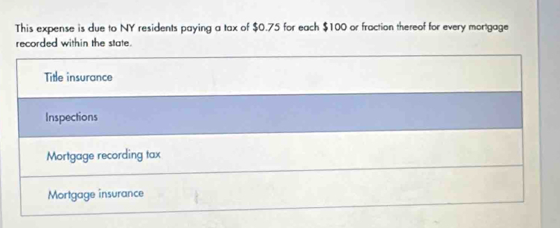 This expense is due to NY residents paying a tax of $0.75 for each $100 or fraction thereof for every mortgage
recorded within the state.
Title insurance
Inspections
Mortgage recording tax
Mortgage insurance