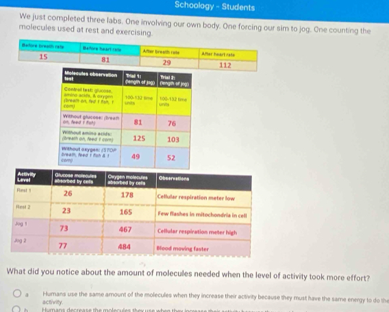 Schoology - Students
We just completed three labs. One involving our own body. One forcing our sim to jog. One counting the
molecules used at rest and exercising
What did you notice about the amount of molecules needed when the level of activity took more effort?
a Humans use the same amount of the molecules when they increase their activity because they must have the same energy to do the
activity. H umans decrea s e the molecules they use wh en th m