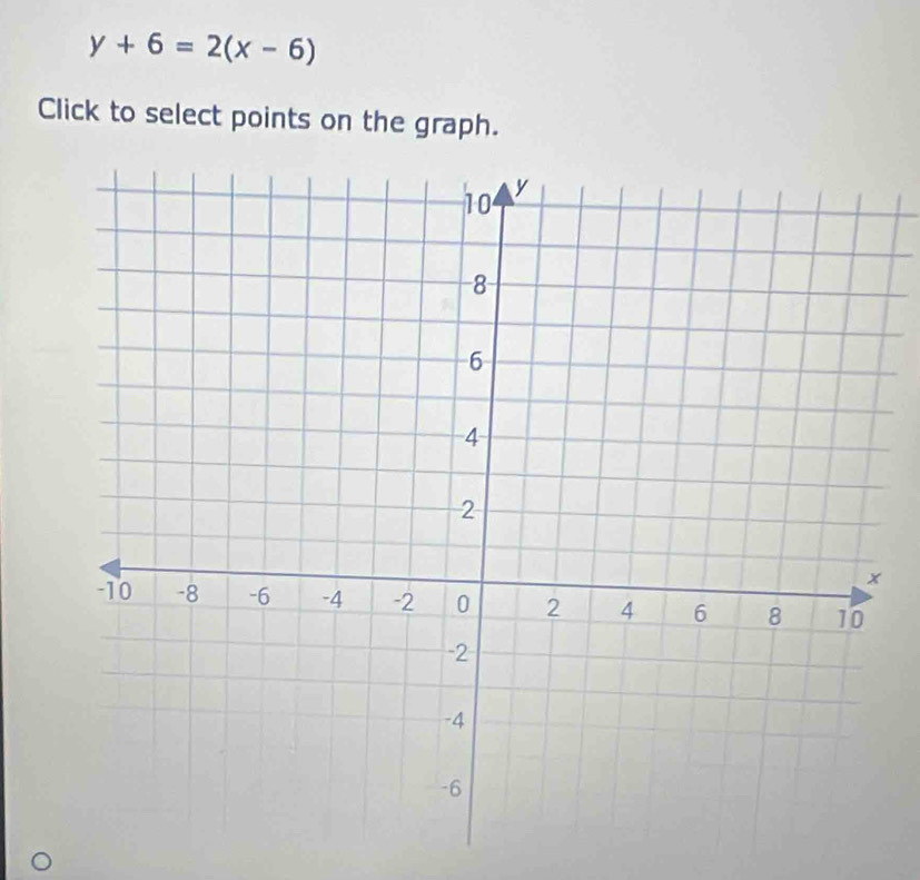 y+6=2(x-6)
Click to select points on the graph.