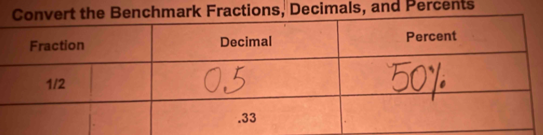 ractions, Decimals, and Percents