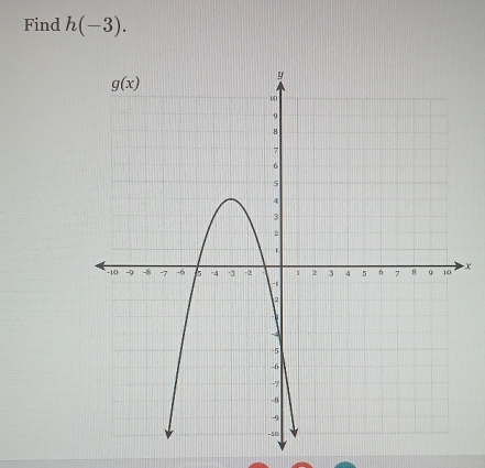 Find h(-3).
x