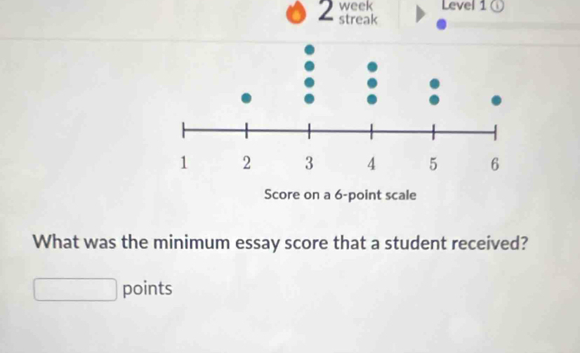 week Level 1 ① 
2 streak 
What was the minimum essay score that a student received? 
points