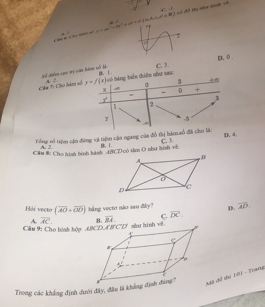 có đồ thị như hình vẽ.
-2 C. -1.
A. 3
Câu 6: Cho hàm số y=ax^3+bx^2+cx+d(a,b,c,d∈ R)
B. 1 . D. 0 .
Số điểm cực trị của hàm số là:
C. 3.
Câu 7: Cho hàm số biến thiên như sau:
A. 2.
Tổng số tiệm cận đứng và tiệm cận ngang của đồ thị hàm
A. 2. B. 1. C. 3. D. 4.
Câu 8: Cho hình bình hành ABCD có tâm O như hình vẽ.
Hỏi vectơ (overline AO+overline OD) bằng vectơ nào sau đây?
D. overline AD.
A. overline AC. B. vector BA.
C. overline DC.
Câu 9: Cho hình hộp ABCD.A.
Mã đề thi 101 - Trang
Trong các khẳng định dưới đây, đâu là khẳng định đúng?