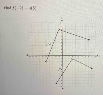 Find f(-2)-g(5).
x