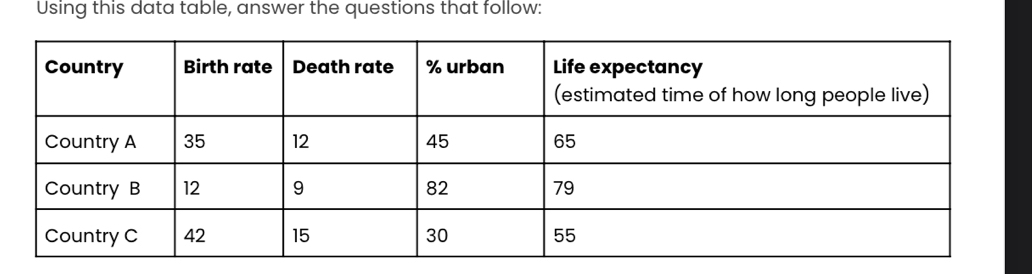 Using this data table, answer the questions that follow: