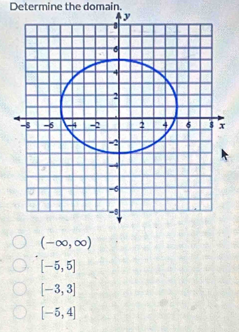 Determine the domain.
(-∈fty ,∈fty )
[-5,5]
[-3,3]
[-5,4]