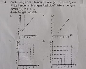 Suatu fungsi f dari himpunan A= x|1≤ x≤ 5,x∈
R) ke himpunan bilangan Real didefinisikan dengan
rumus f(x)=x+1. 
Grafik fungsi f adalah ....
a.
c.

b. d.
0 1 2 3 4 5 D