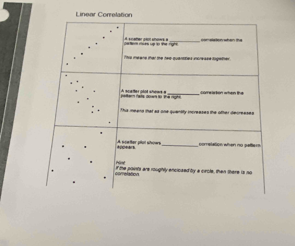 Linear Cor