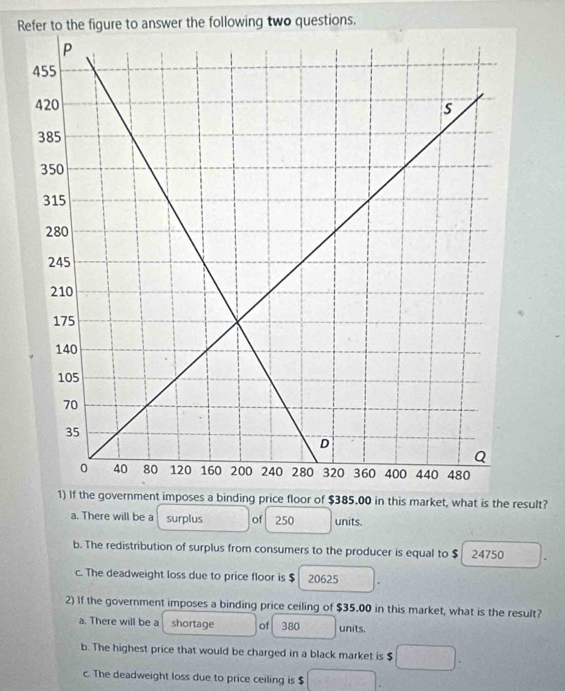 Refer to the figure to answer the following two questions.
1) If the government imposes a binding price floor of $385.00 in this market, what is the result?
a. There will be a surplus of 250 units.
b. The redistribution of surplus from consumers to the producer is equal to $ 24750
c. The deadweight loss due to price floor is $ 20625
2) If the government imposes a binding price ceiling of $35.00 in this market, what is the result?
a. There will be a shortage of 380 units.
b. The highest price that would be charged in a black market is $
c. The deadweight loss due to price ceiling is $