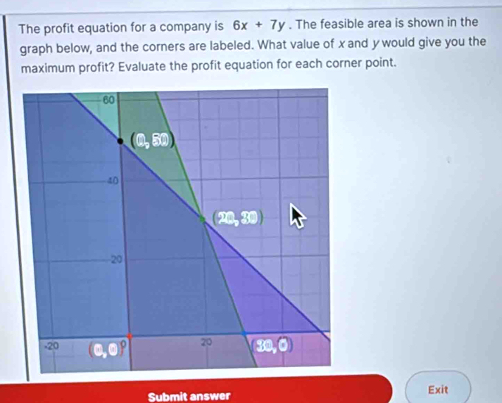 The profit equation for a company is 6x+7y. The feasible area is shown in the
graph below, and the corners are labeled. What value of xand y would give you the
maximum profit? Evaluate the profit equation for each corner point.
Submit answer Exit