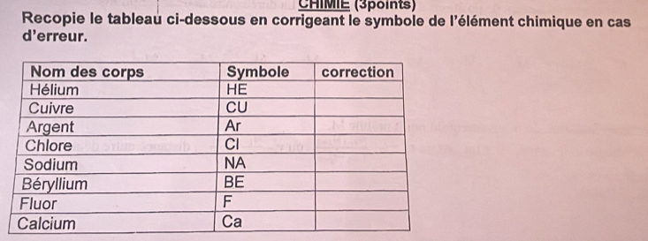 CHIMIE (3points) 
Recopie le tableau ci-dessous en corrigeant le symbole de l'élément chimique en cas 
d'erreur.