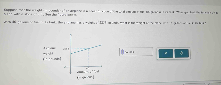 Suppose that the weight (in pounds) of an airplane is a linear function of the total amount of fuel (in gallons) in its tank. When graphed, the function gives 
a line with a slope of 5.5. See the figure below. 
With 46 gallons of fuel in its tank, the airplane has a weight of 2253 pounds. What is the weight of the plane with 13 gallons of fuel in its tank? 
Airplane 
weightpounds 
× 5
(in pounds) 
(in gallons)