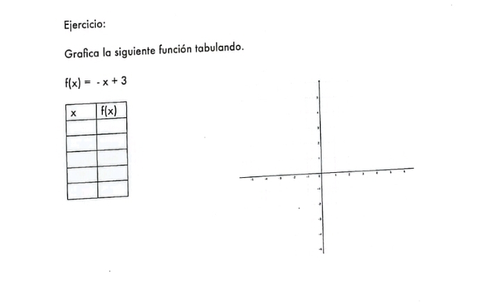 Grafica la siguiente función tabulando.
f(x)=-x+3