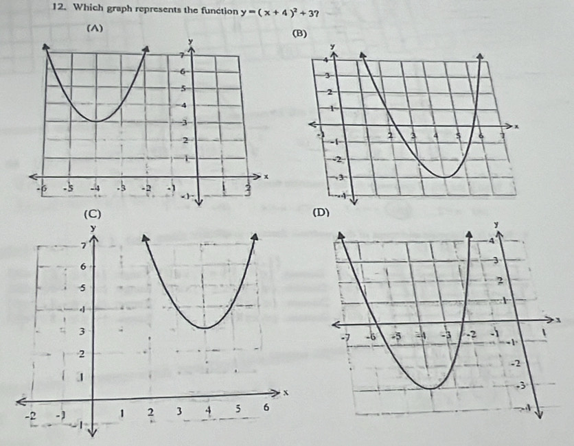 Which graph represents the function y=(x+4)^2+3
(A) (B) 
(C)(D)