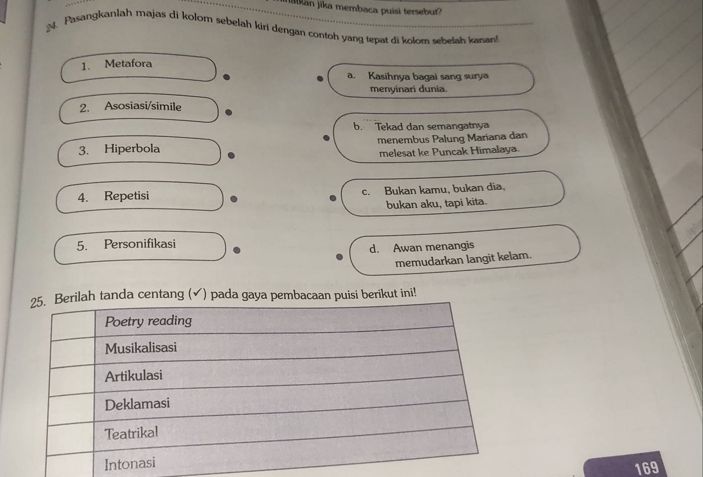 alkan jika membaca puisi tersebut?
N Pasangkanlah majas di kolom sebelah kiri dengan contoh yang tepat di kolom sebelah kanan!
1. Metafora
a. Kasihnya bagai sang surya
menyinari dunia.
2. Asosiasi/simile
b. Tekad dan semangatnya
3. Hiperbola menembus Palung Mariana dan
melesat ke Puncak Himalaya.
4. Repetisi c. Bukan kamu, bukan dia,
bukan aku, tapi kita.
5. Personifikasi
d. Awan menangis
memudarkan langit kelam.
nda centang (✔) pada gaya pembacaan puisi berikut ini!
169