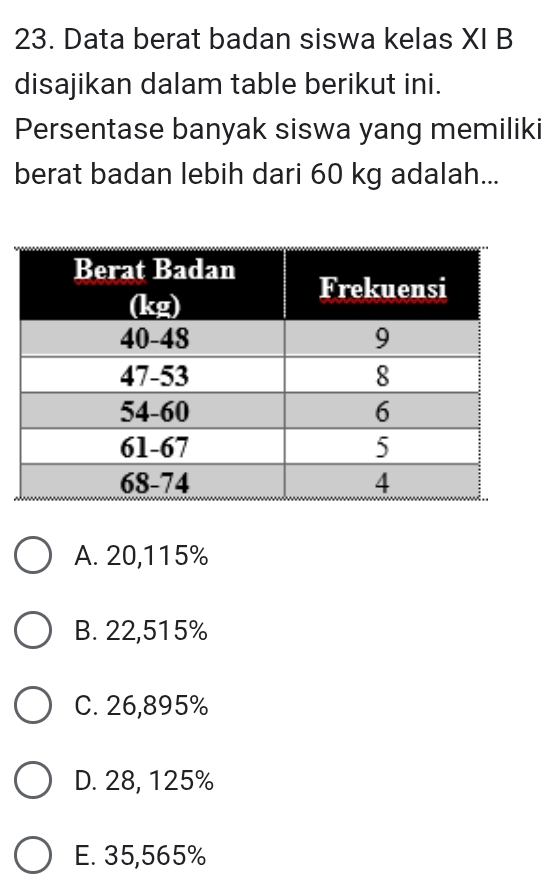 Data berat badan siswa kelas XI B
disajikan dalam table berikut ini.
Persentase banyak siswa yang memiliki
berat badan lebih dari 60 kg adalah...
A. 20,115%
B. 22,515%
C. 26,895%
D. 28, 125%
E. 35,565%