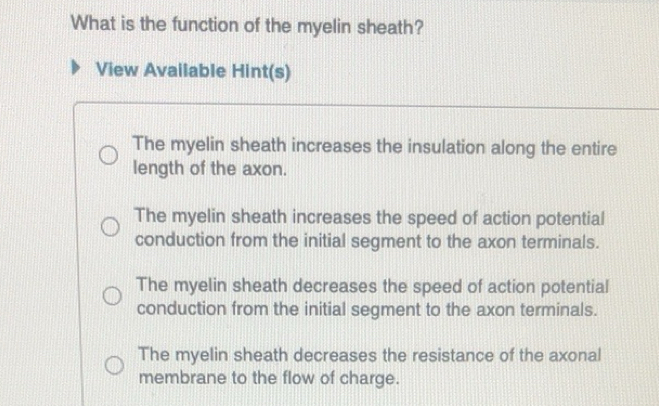 Solved: What is the function of the myelin sheath? View Available Hint ...