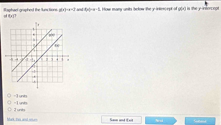 Raphael graphed the functions g(x)=x+2 and f(x)=x-1 How many units below the y-intercept of g(x) is the y-intercept
of f(x) ?
-3 units
-1 units
2 units
Mark this and return Save and Exit Next Submit