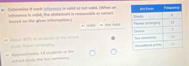 # Determine if each inference is valid or not valid. (When an 
inference is valid, the statement is reasonable or correct 
based on the given information.) 
# Vallid « Not Vallid 
# About 40% of students at the school 
study flower arranging. 
= Approximatelly 14 students at the 
school study the tea ceremony.