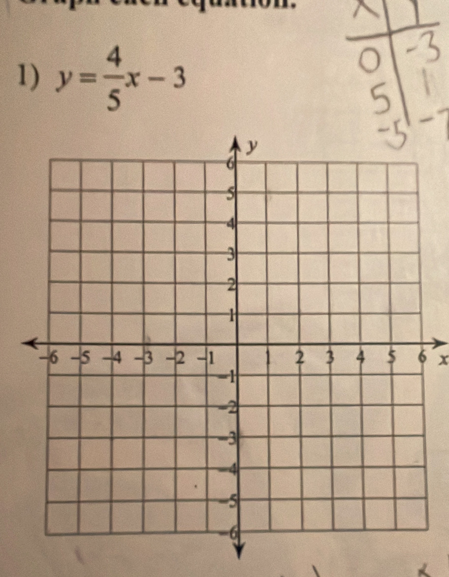 y= 4/5 x-3
x