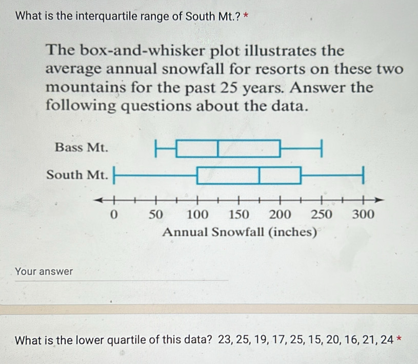 Solved: What is the interquartile range of South Mt.? * The box-and ...