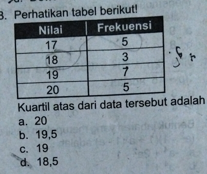 3Perhatikan tabel berikut!
Kuartil atas dari data tersebut adalah
a. 20
b. 19,5
c. 19
d. 18,5