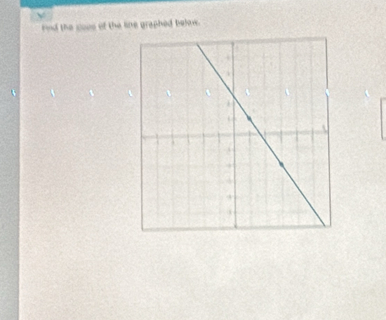 nd the cous of the line graphed below.