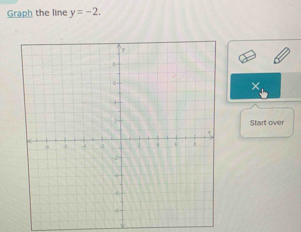 Graph the line y=-2. 
× 
Start over