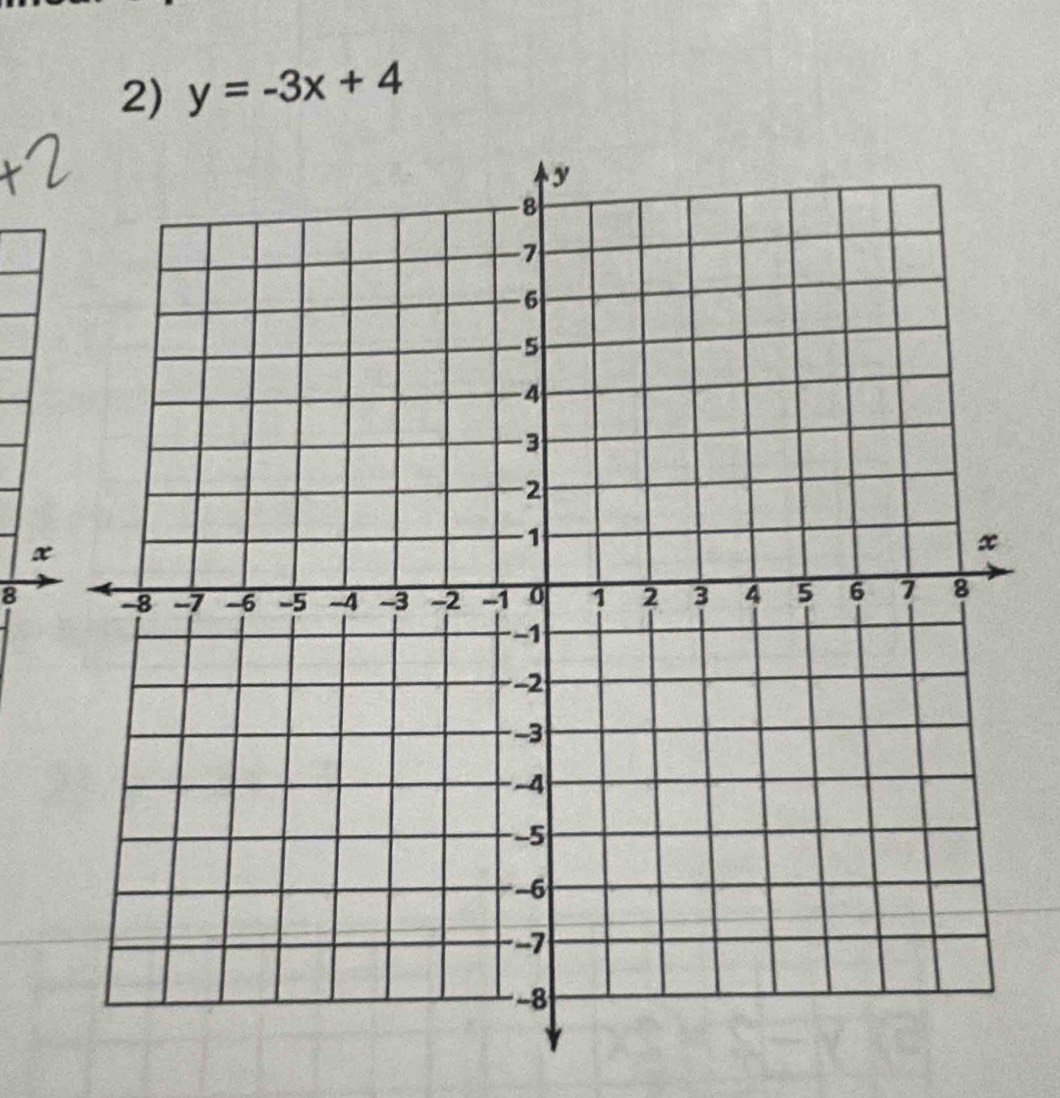 y=-3x+4
x
8