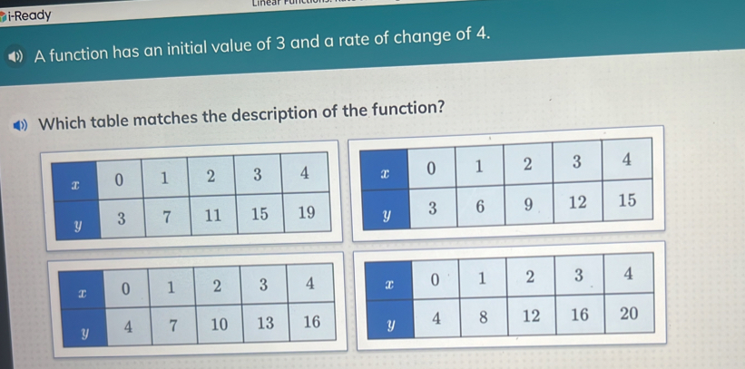 i-Ready 
A function has an initial value of 3 and a rate of change of 4. 
◀ Which table matches the description of the function?