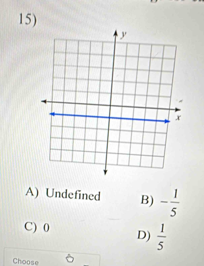 A) Undefined
B) - 1/5 
C) 0
D)  1/5 
Choose