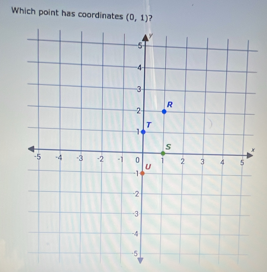 Which point has coordinates (0,1) ?