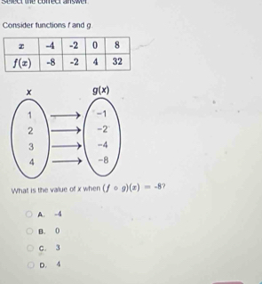 ssect te conecr answer
Consider functions f and g
What is the value of x when (fcirc g)(x)=-8
A. -4
B. 0
c. 3
D. 4