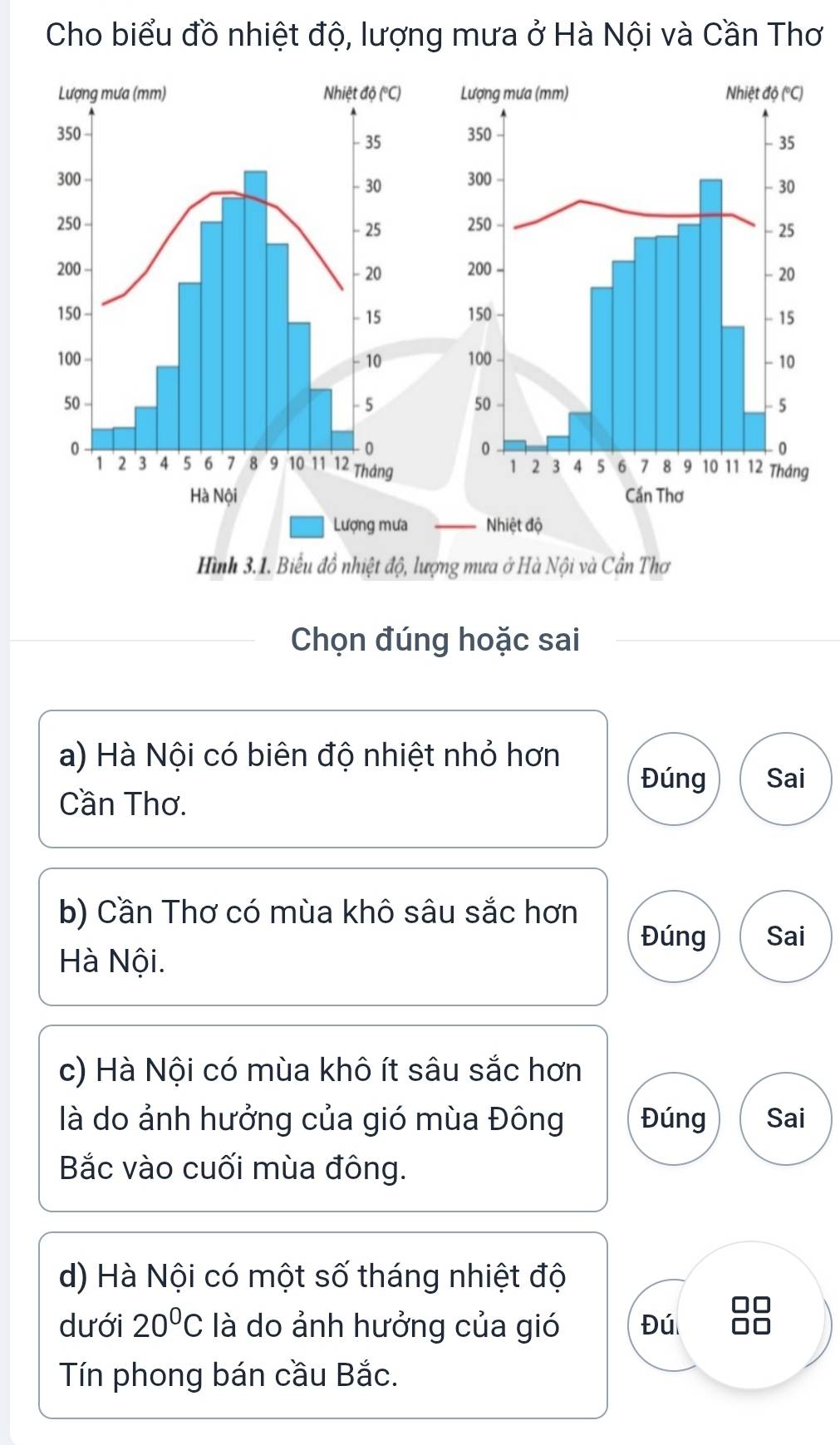 Cho biểu đồ nhiệt độ, lượng mưa ở Hà Nội và Cần Thơ 




Lượng mưa Nhiệt độ 
Hình 3.1. Biểu đồ nhiệt độ, lượng mưa ở Hà Nội và Cần Thơ 
Chọn đúng hoặc sai 
a) Hà Nội có biên độ nhiệt nhỏ hơn 
Đúng Sai 
Cần Thơ. 
b) Cần Thơ có mùa khô sâu sắc hơn 
Đúng Sai 
Hà Nội. 
c) Hà Nội có mùa khô ít sâu sắc hơn 
là do ảnh hưởng của gió mùa Đông Đúng Sai 
Bắc vào cuối mùa đông. 
d) Hà Nội có một số tháng nhiệt độ 
dưới 20°C là do ảnh hưởng của gió Đú 
Tín phong bán cầu Bắc.